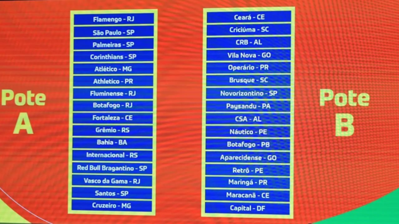 Sorteio da Copa do Brasil define confrontos da terceira fase com clássicos e estreias de peso